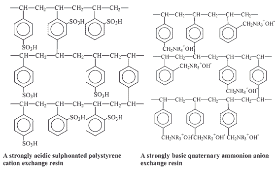 Some examples of ion exchange resins