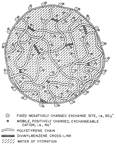 Expanded view of polystyrene bead