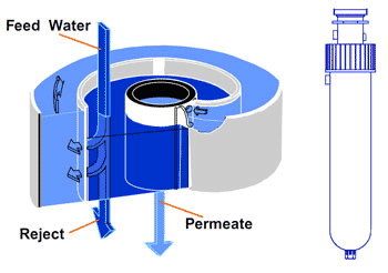 Spiral wound RO membrane