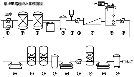 集成电路超纯水工艺流程