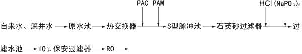 预处理工艺流程1