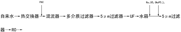 预处理工艺流程2