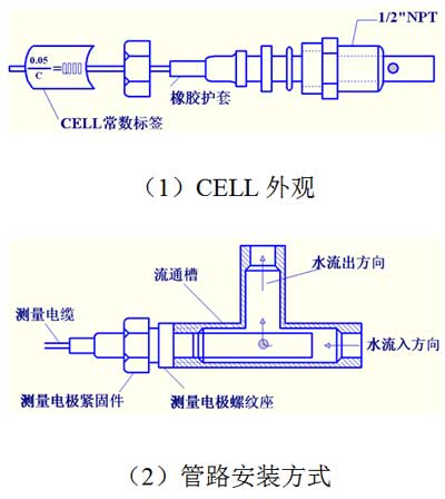 CM230电导仪电极安装