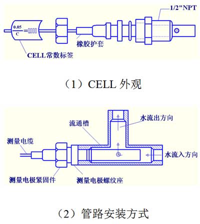 CM230絼ǵ缫װ