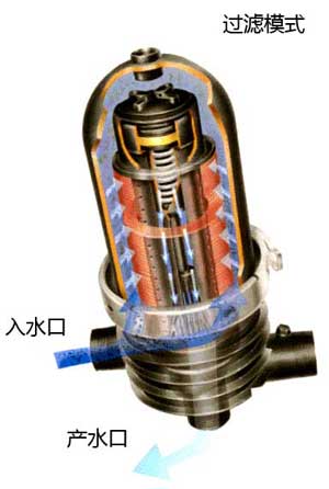 叠片式过滤器过滤原理图