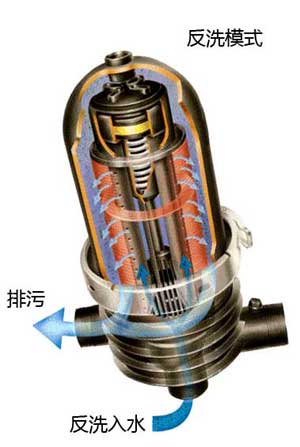 垫片式过滤器反洗原理图