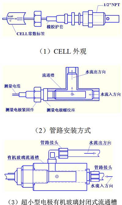 CM230电导仪电极安装