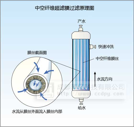 超滤基本原理图
