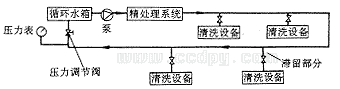 纯水管道系统单管布置方式