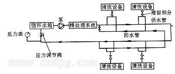 纯水管道系统双管布置方式
