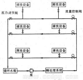 多层厂房纯水循环管道系统