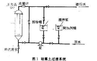 硅藻土过滤预处理