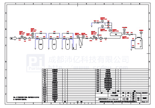 沛亿PR系列工业/商用反渗透纯水设备典型工艺流程图