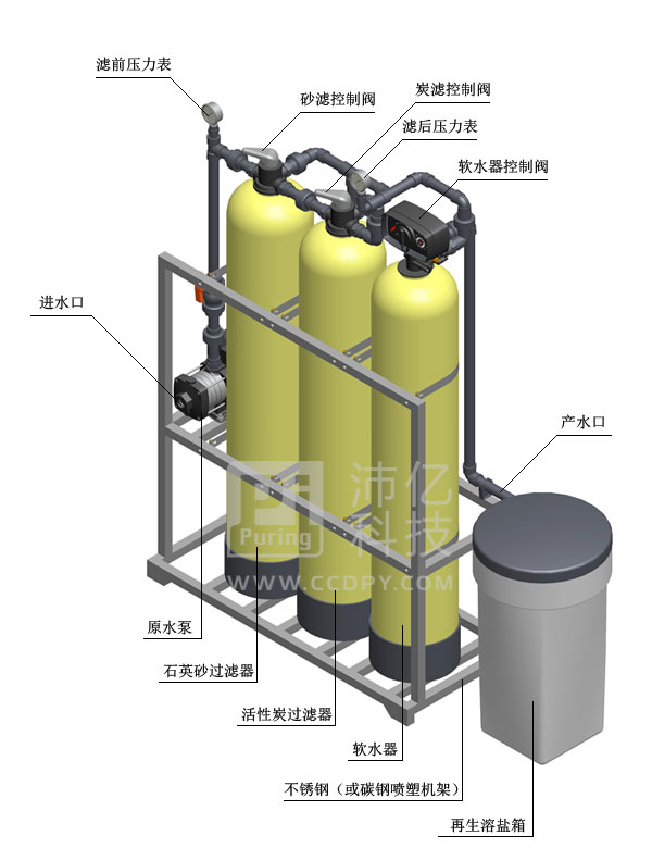 PS过滤软化系统