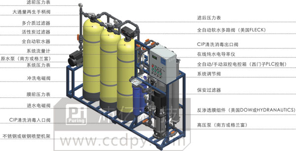 PR4C反渗透纯水设备