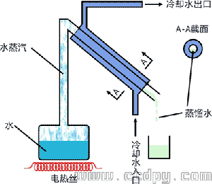蒸馏水器工作原理图