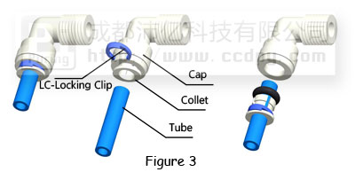 Quick Connector disassembly and assembly